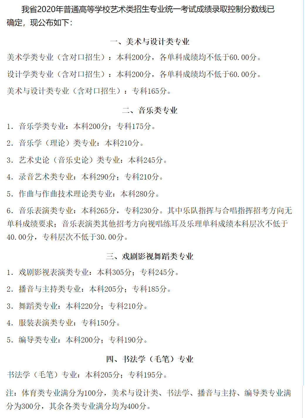 2023四川艺术高考分数线一览表(含2021-2022历年)