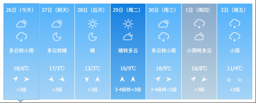 雨夹雪!大风!吉林省这些地方注意!