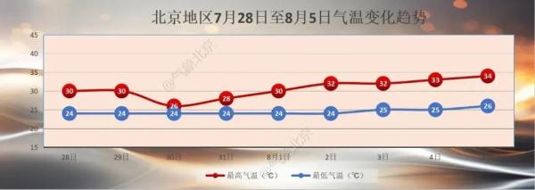 北京:出门带伞!未来三天雷雨+大风+强降水+冰雹