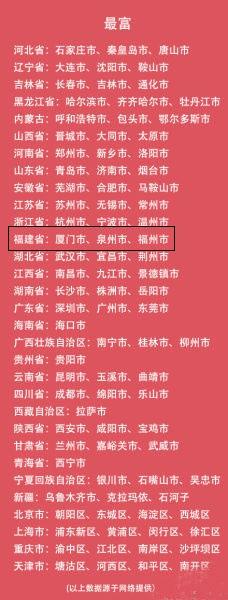 网传各省贫富榜1