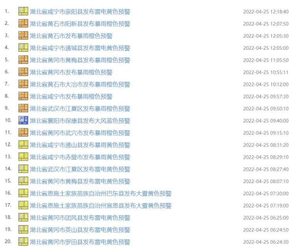 暴雨+雷电预警！湖北接下来的天气……
