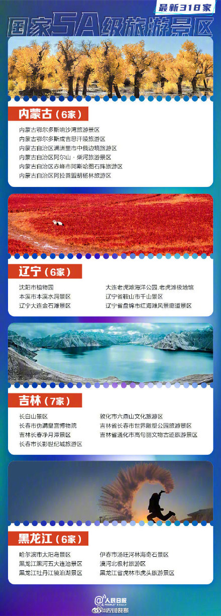 318家国家5A景区全名单你想去哪玩？