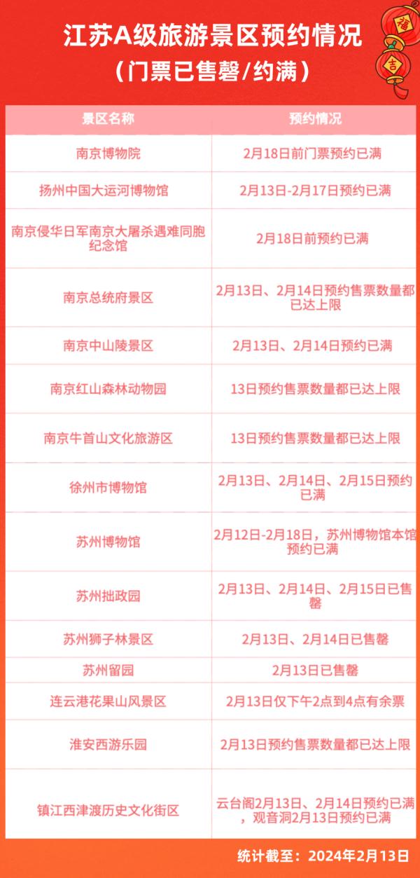 最新!江苏这些景区场馆已约满,请合理安排出游计划!