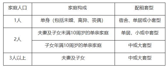 2025年2月北京西城区第一批公共租赁住房配租意向登记公告