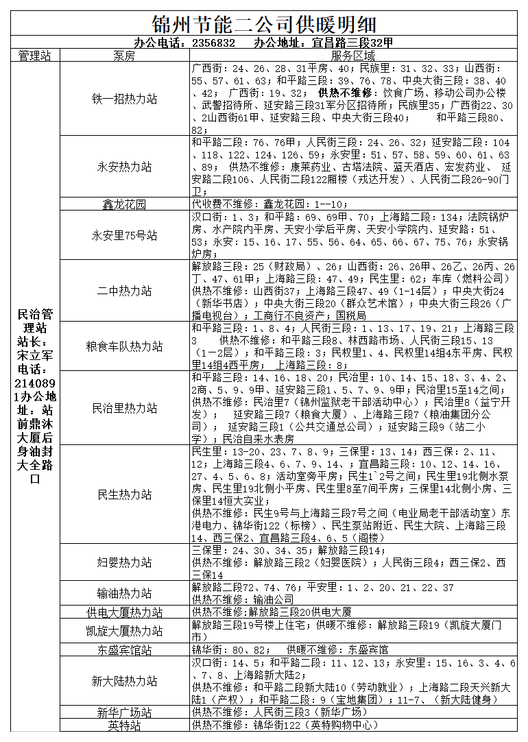 锦州市最新城区供暖服务电话(2022年)
