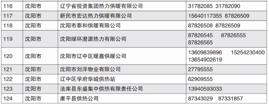 就在今天，沈阳正式开始！