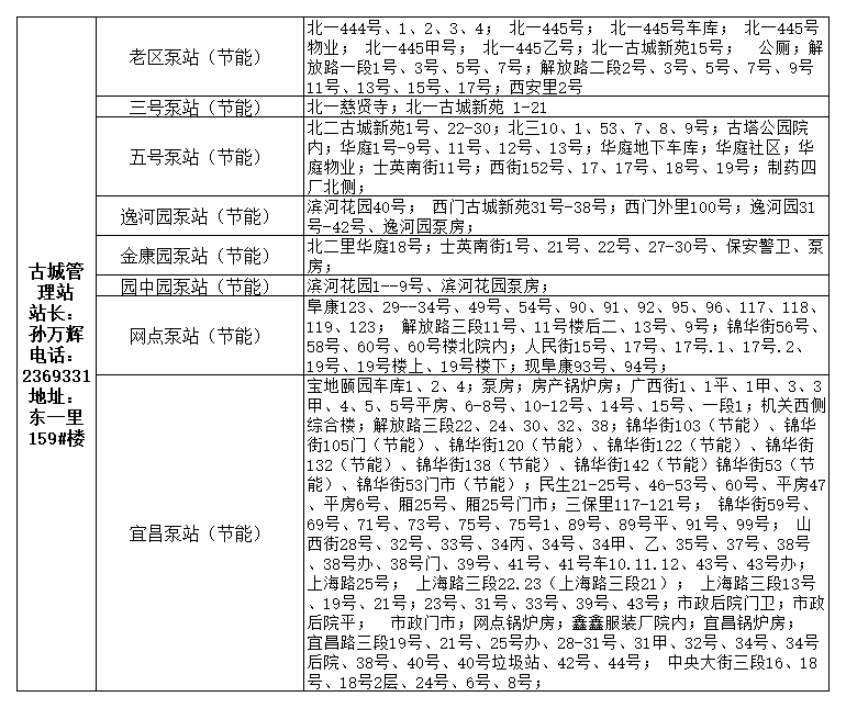 锦州市最新城区供暖服务电话(2022年)