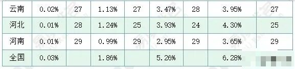 高考红利最好的最占优势的省份?高考最容易的省份排名(2024年参考)