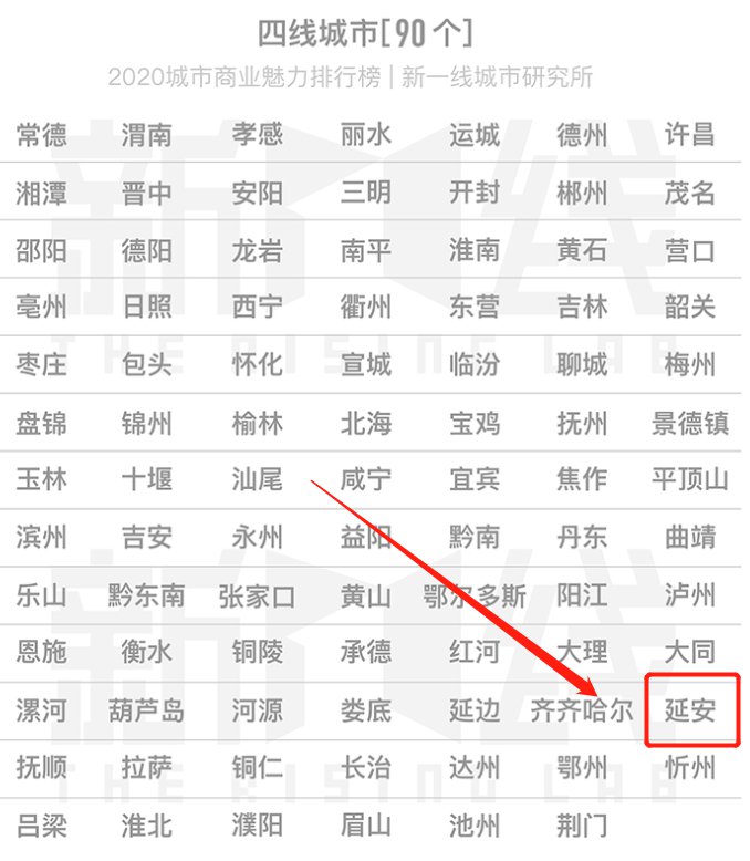 延安是几线城市