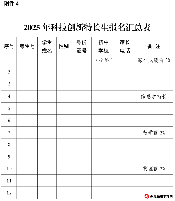 威海一中2025年科技创新特长生报名汇总表.png