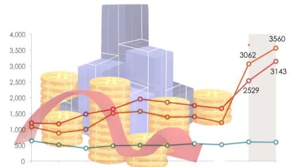 “认房不认贷”新政后,上海二手房房源激增!房价有受到影响吗?