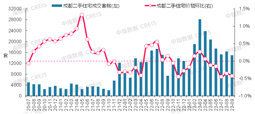 数据来源:中指数据CREIS(点击查看)