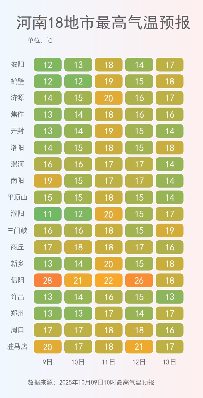 还要再等10天！河南阴雨日数创64年来纪录，接下来还有两次大范围降水