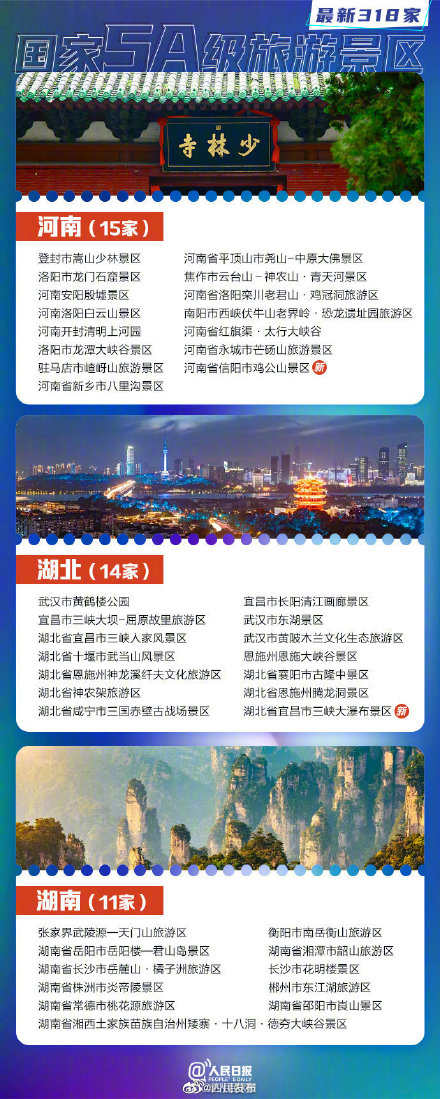 318家国家5A景区全名单你想去哪玩？