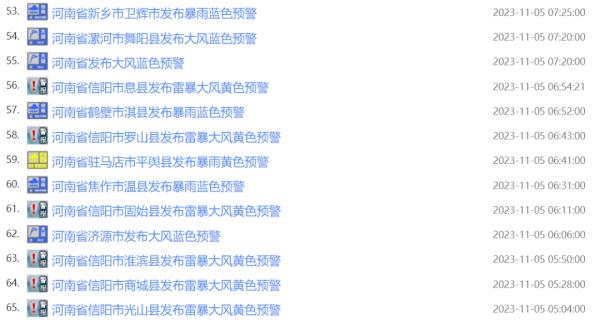连发79条预警！河南多地大风，局部暴雨！