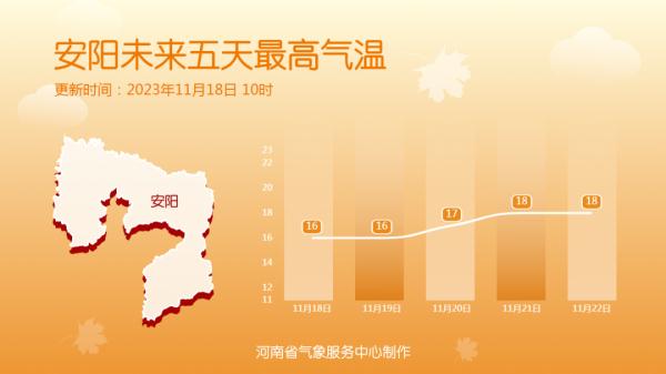 下周,新一轮雨雪将抵达河南!