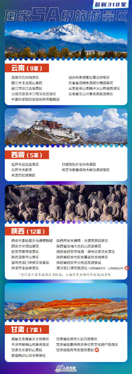 318家国家5A景区全名单你想去哪玩？