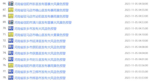 连发79条预警！河南多地大风，局部暴雨！