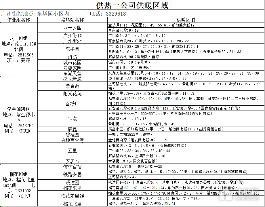 锦州市最新城区供暖服务电话(2022年)