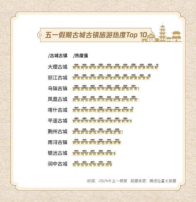 数据:五一西湖成最火文化遗产景区