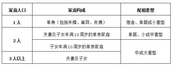 2025年北京石景山区首批公共租赁住房快速配租工作的公告