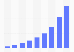 中国共享出行市场发展状况及消费行为调查数据