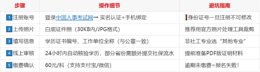 社会工作者报考_报名入口在哪里？2025年官方指南全解析 第1张
