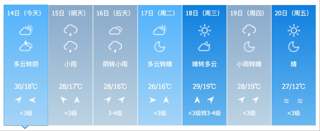 大到暴雨！雷暴大风、冰雹！吉林省这些地方需警惕→