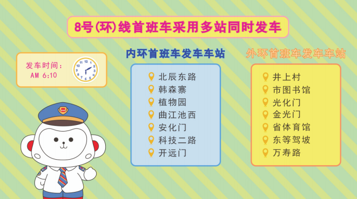 西安地铁8号(环)线首班车从哪站发?