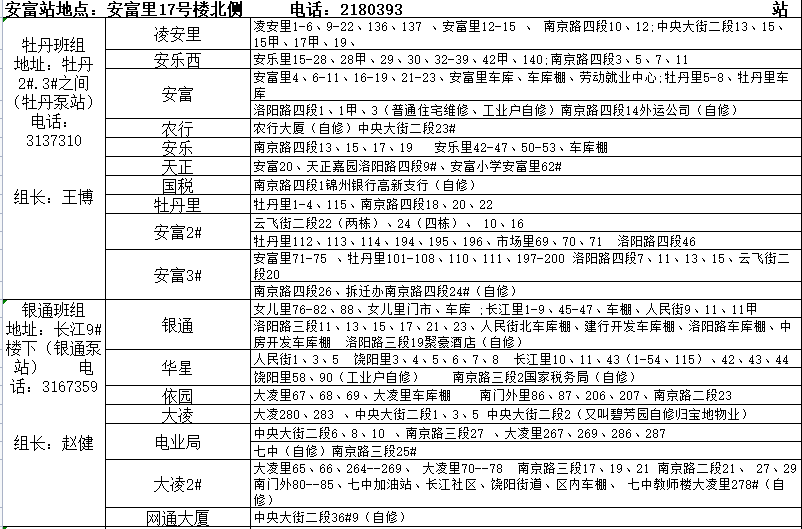 锦州市最新城区供暖服务电话(2022年)