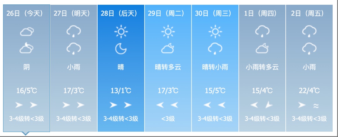 雨夹雪!大风!吉林省这些地方注意!