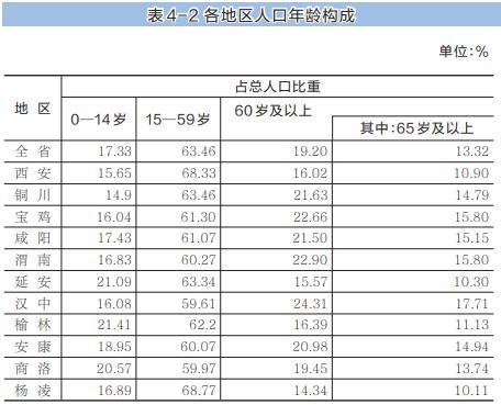 陕西省第七次全国人口普查主要数据公报[1]