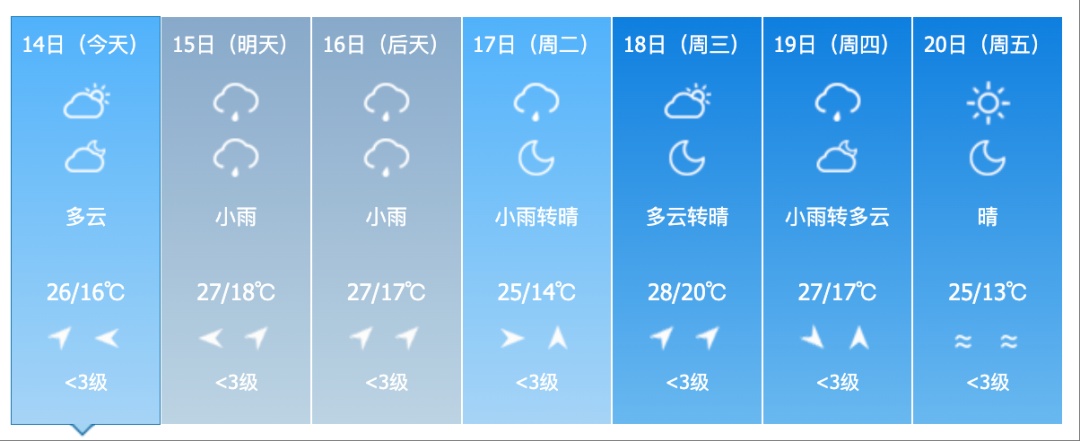 大到暴雨！雷暴大风、冰雹！吉林省这些地方需警惕→