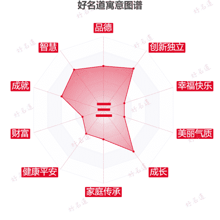 三字的寓意图谱