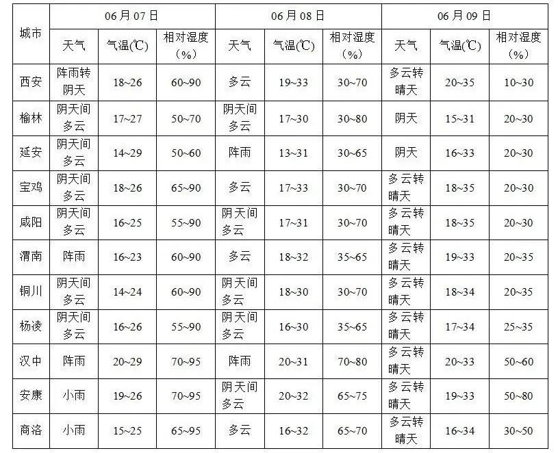 省水利厅6月3日16时