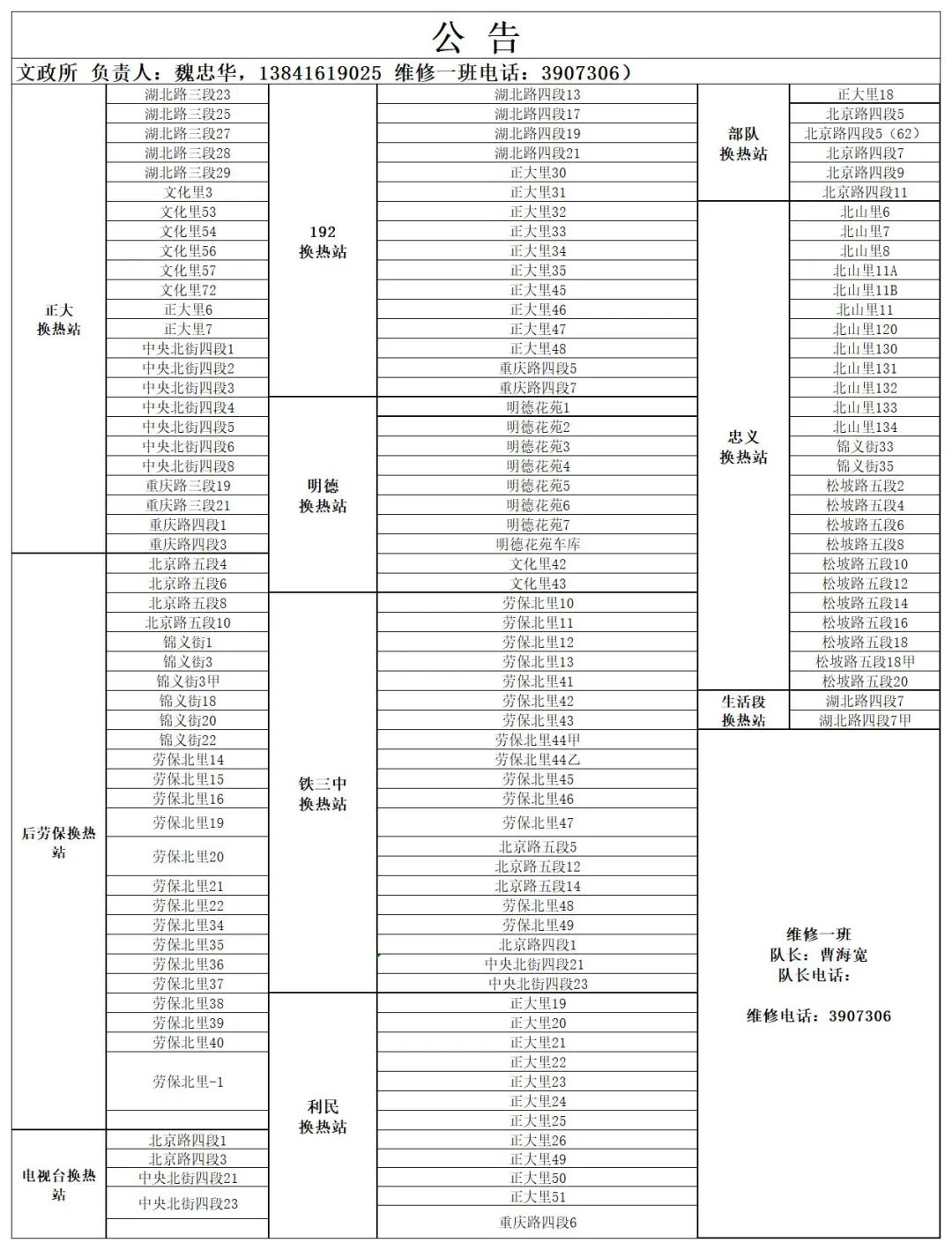 锦州市最新城区供暖服务电话(2022年)
