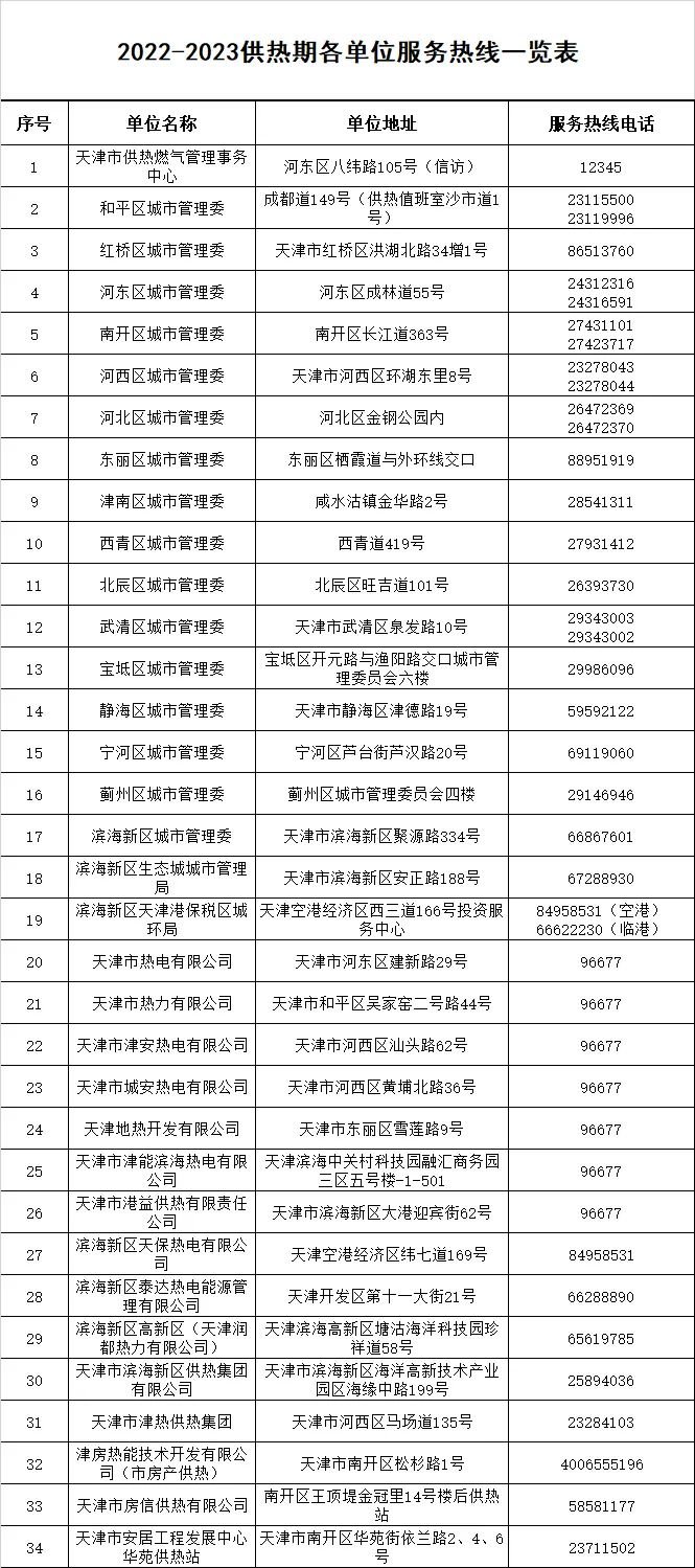 2022-2023天津最新供热投诉电话(各区汇总)