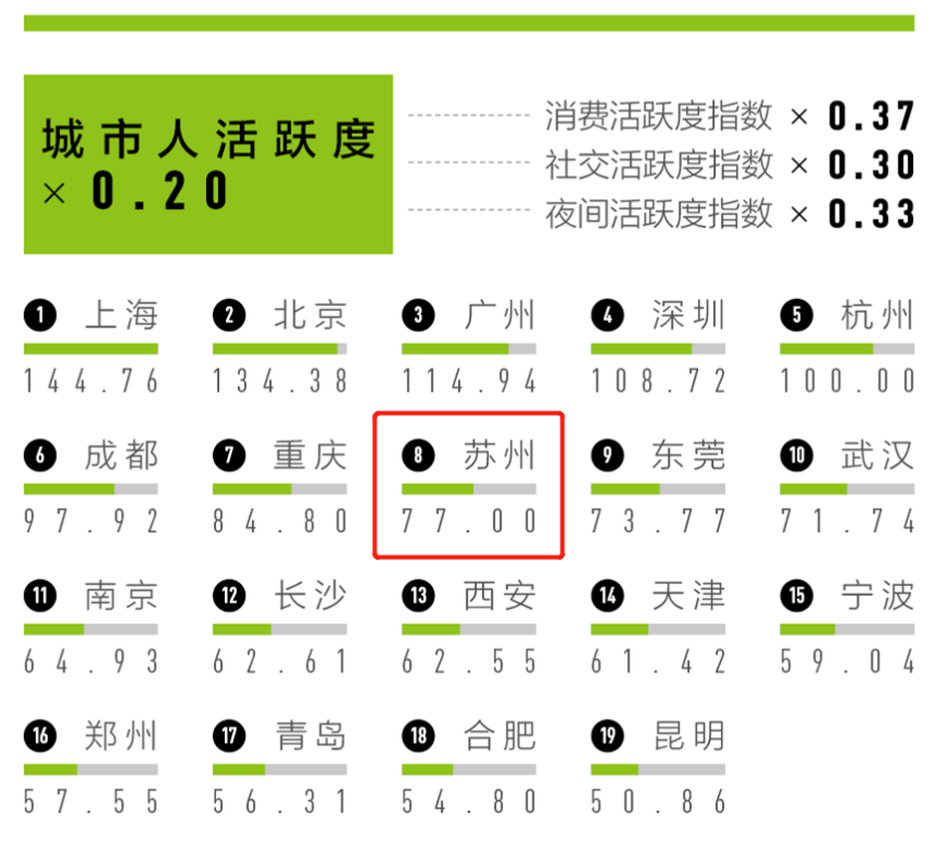 来源｜央视网、第一财经