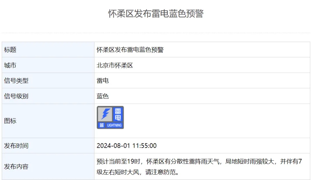 雷雨+7级大风+小冰雹！北京多区发布雷电气象预警→