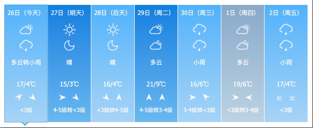 雨夹雪!大风!吉林省这些地方注意!