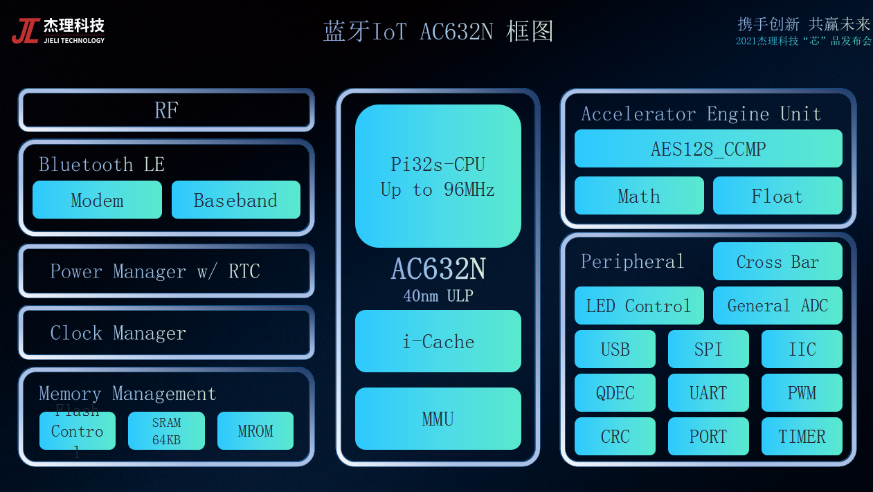 AC632N 系统框图