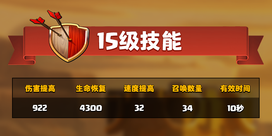 蛮王技能等级提升