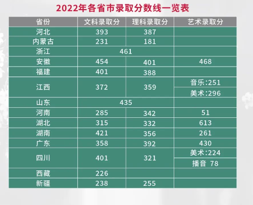2023无锡城市职业技术学院录取分数线（含2021-2022历年）