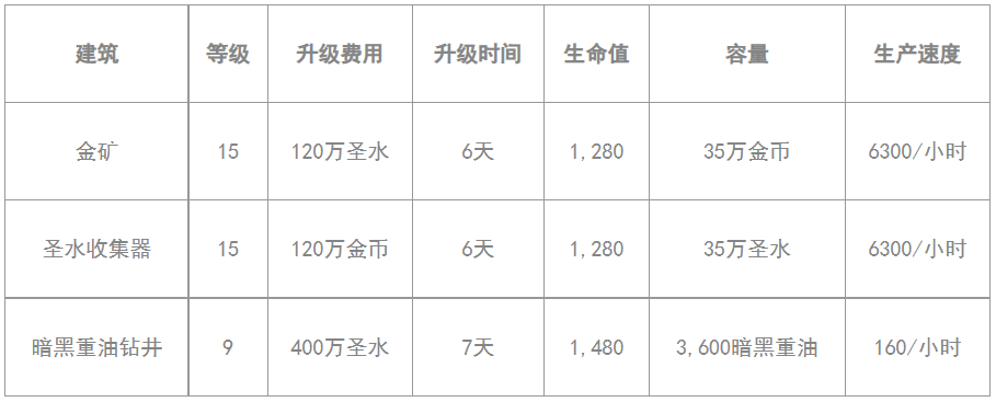 2021 年 12 月更新 新等级