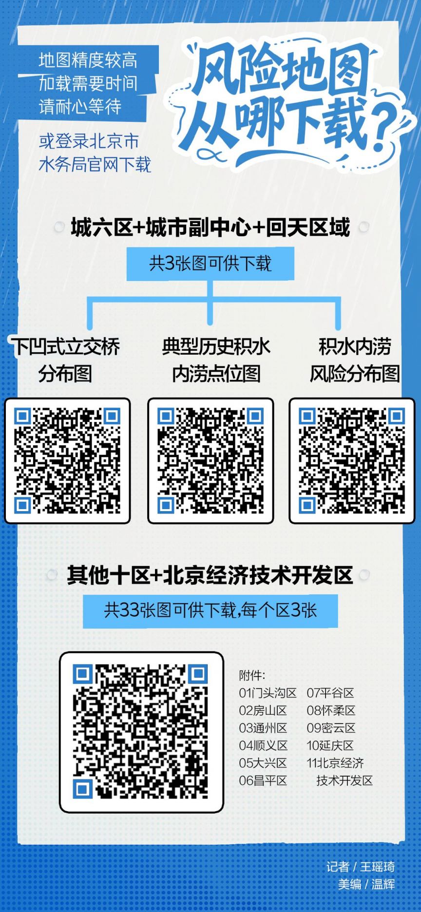 北京积水内涝点位图高清版(已覆盖全市16区)