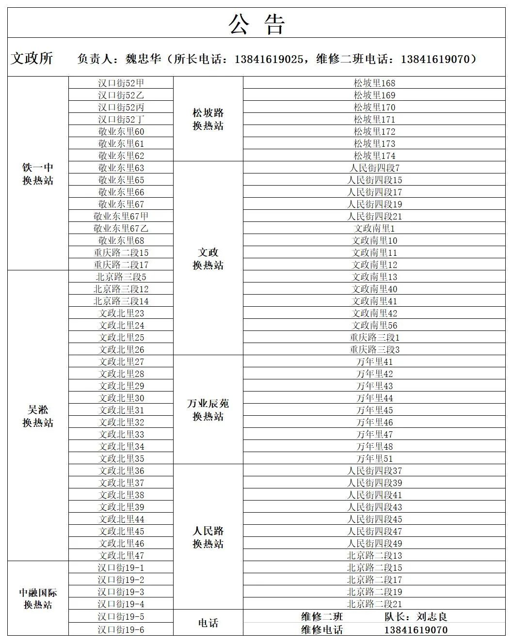 锦州市最新城区供暖服务电话(2022年)