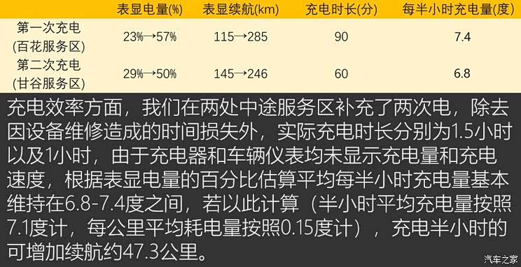爱驰汽车 爱驰U5 2018款 基本型