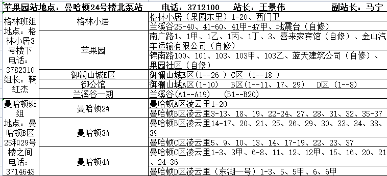 锦州市最新城区供暖服务电话(2022年)