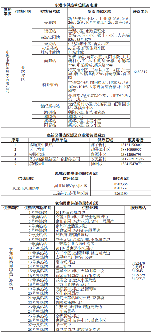 丹东市供热服务联系电话汇总