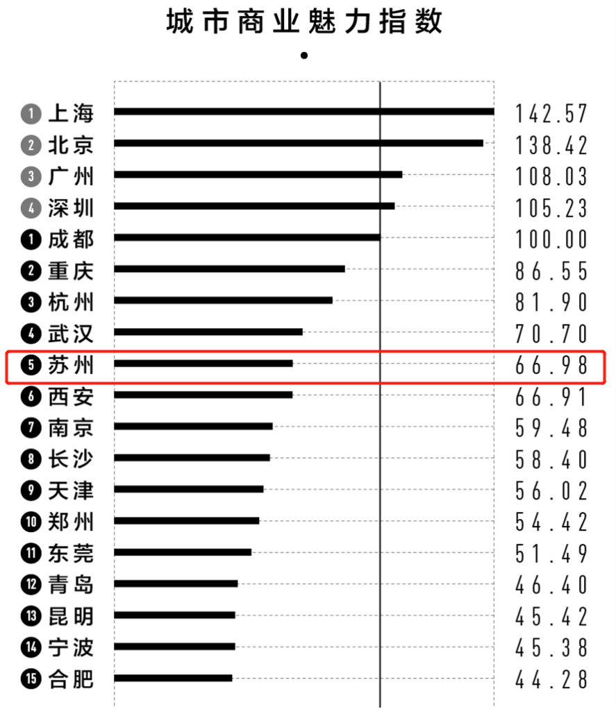 来源｜央视网、第一财经